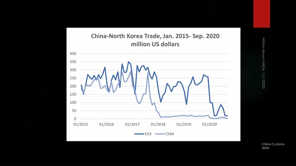 china customs data