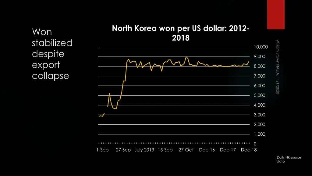 north korea won per us dollar 2012 2018