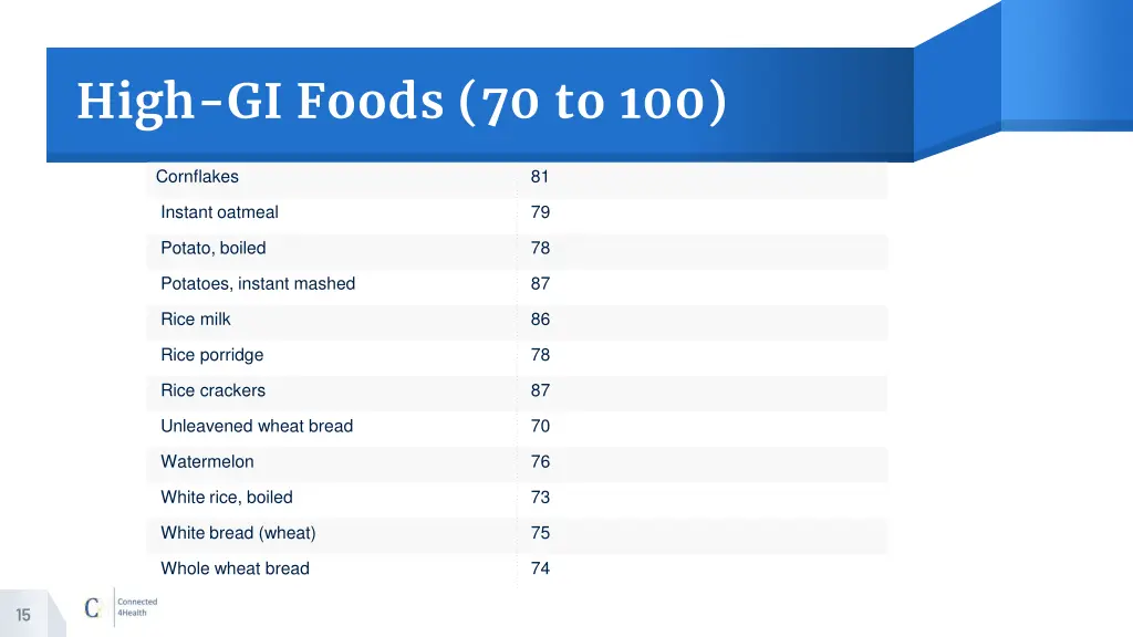 high gi foods 70 to 100