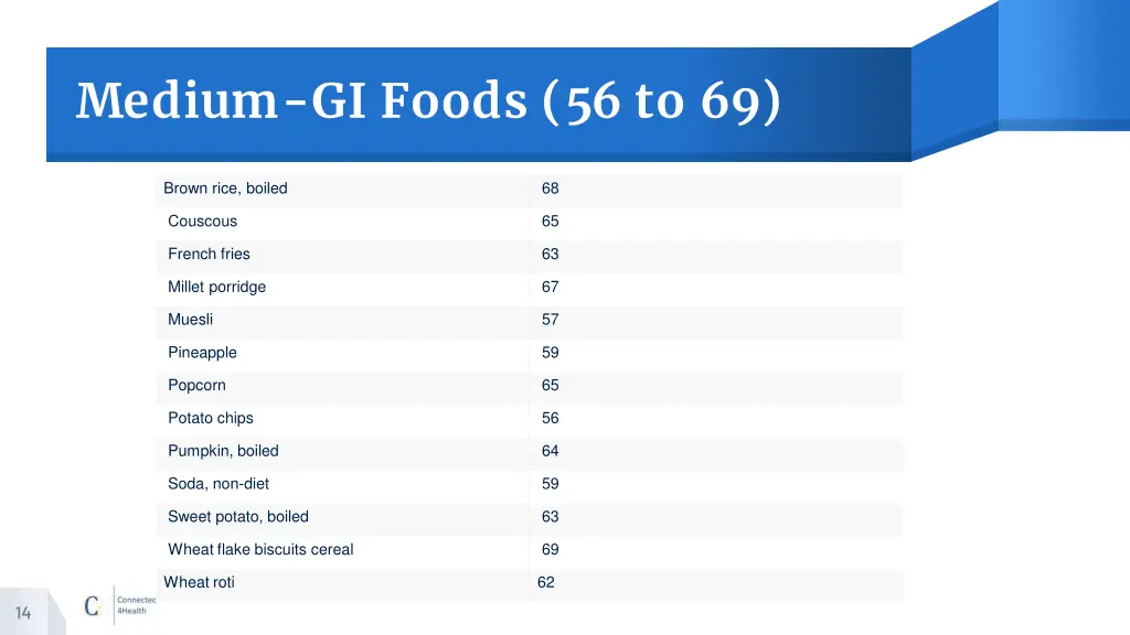 medium gi foods 56 to 69