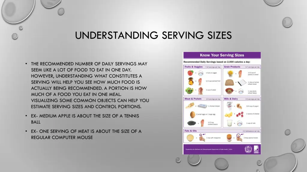 understanding serving sizes