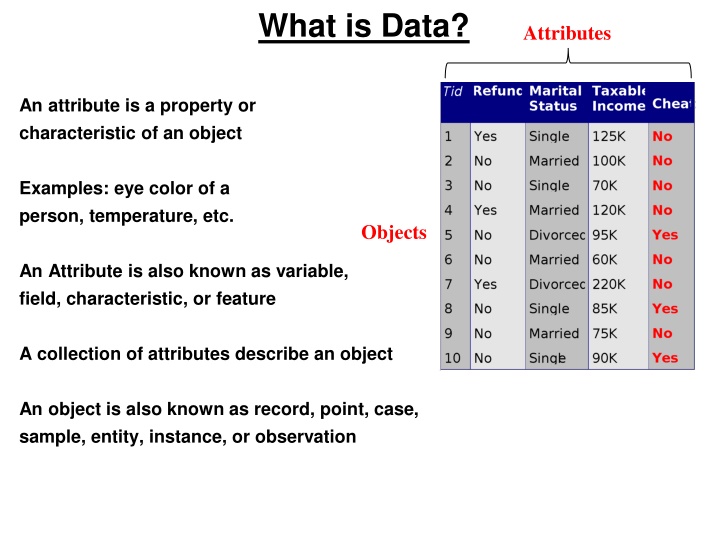 what is data