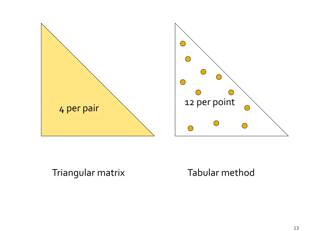 1212 per point per occurring pair