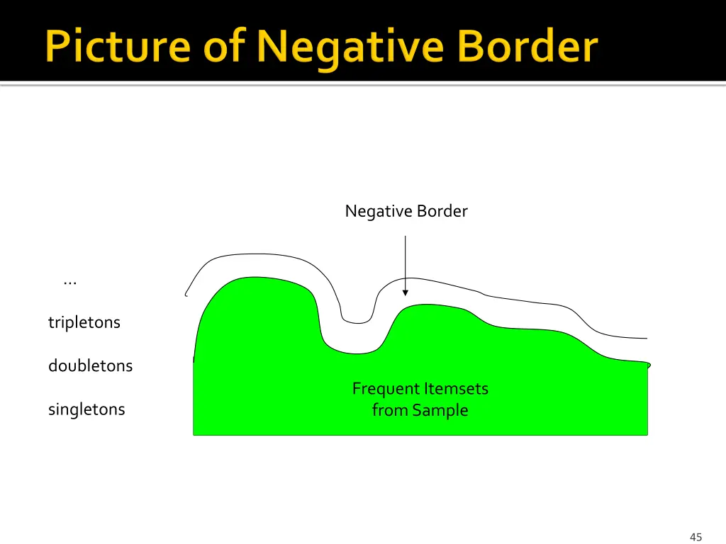 negative border