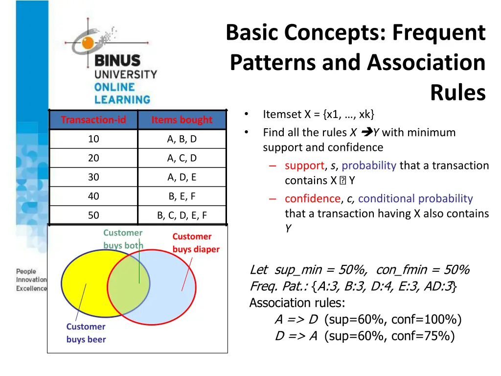 basic concepts frequent patterns and association