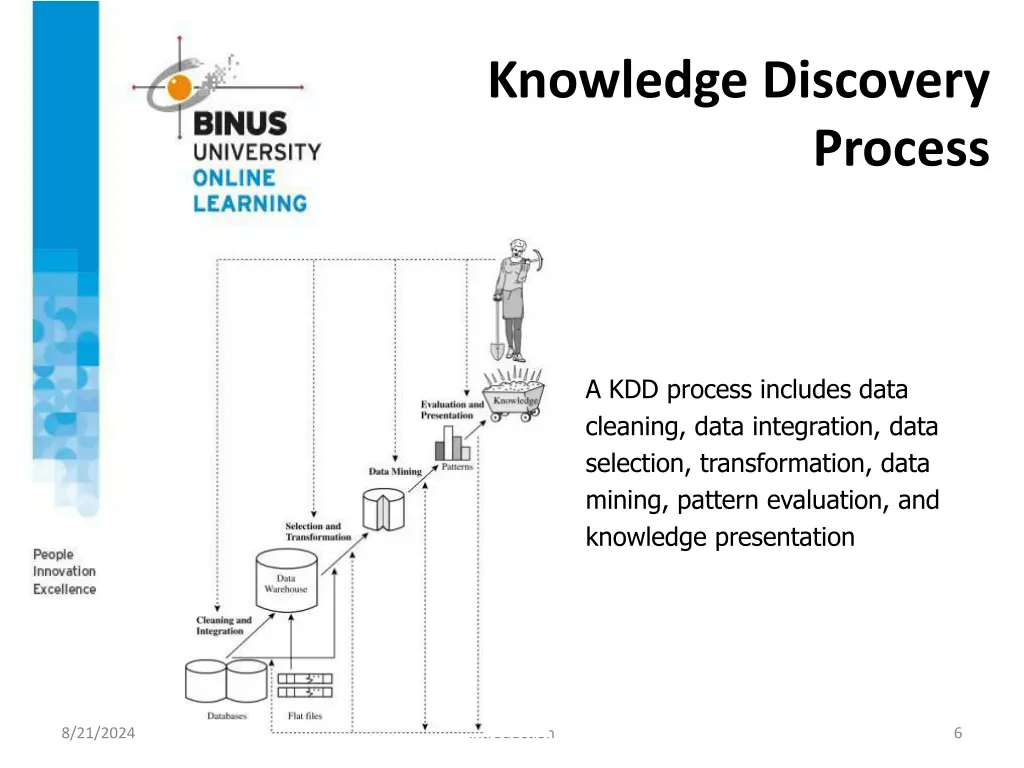 knowledge discovery