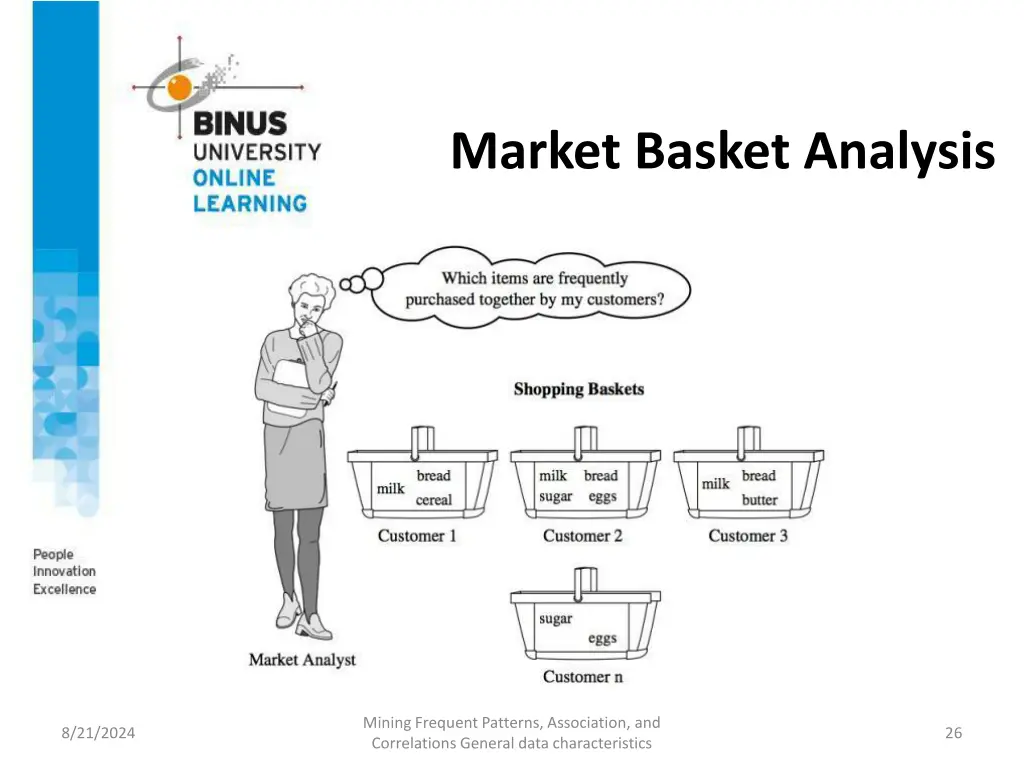 market basket analysis