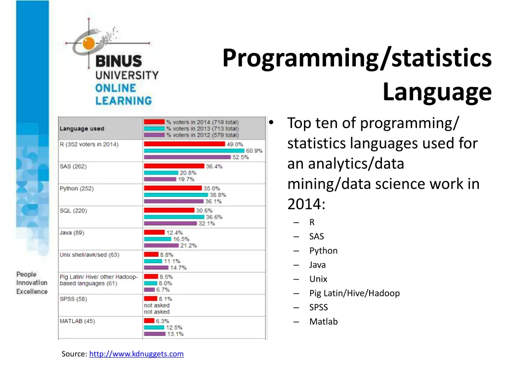 programming statistics