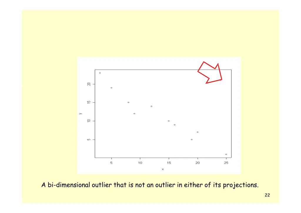 a bi dimensional outlier that is not an outlier