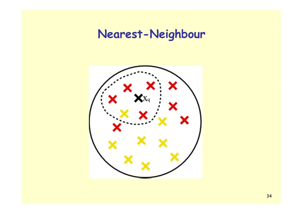 nearest neighbour