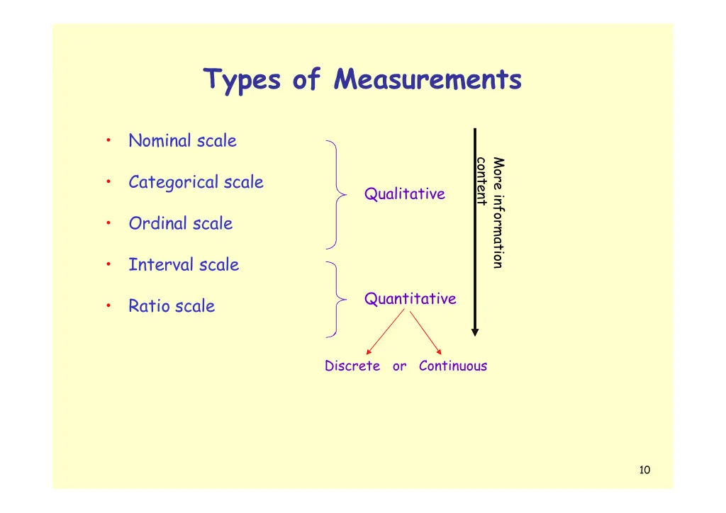 types of measurements