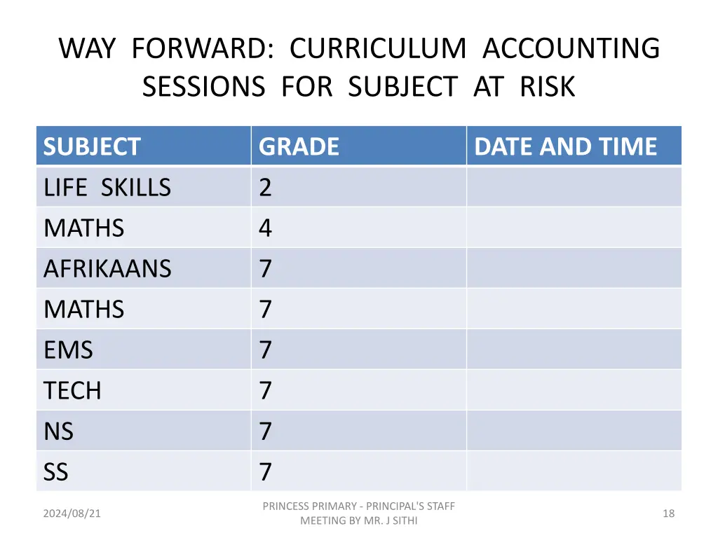 way forward curriculum accounting sessions