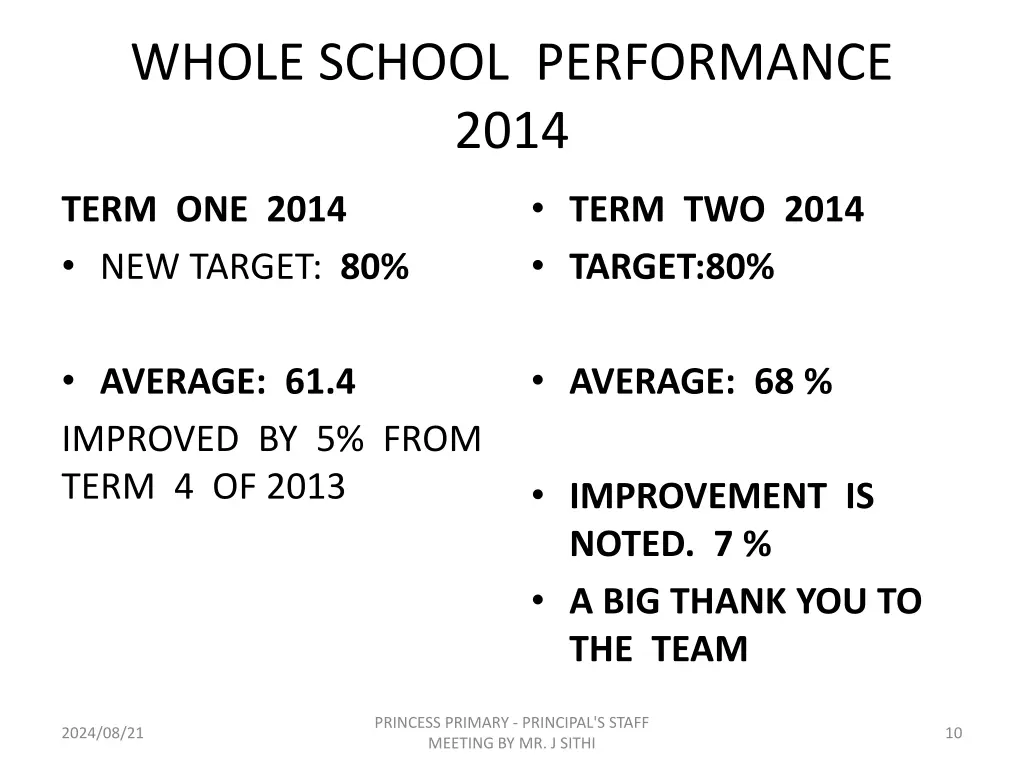 whole school performance 2014