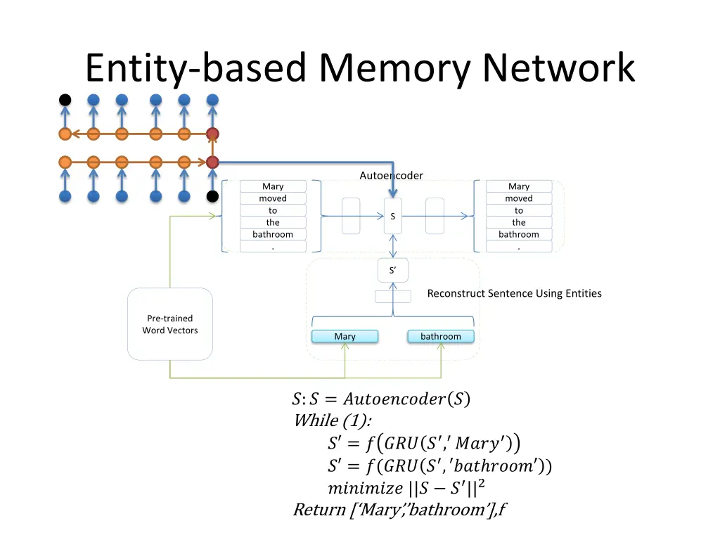 entity based memory network 2