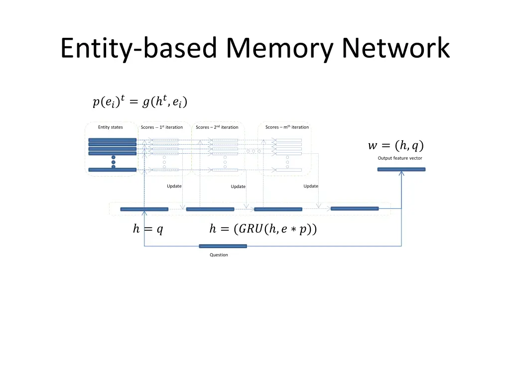 entity based memory network 4