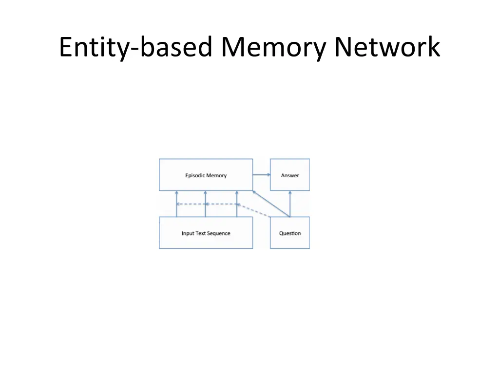 entity based memory network