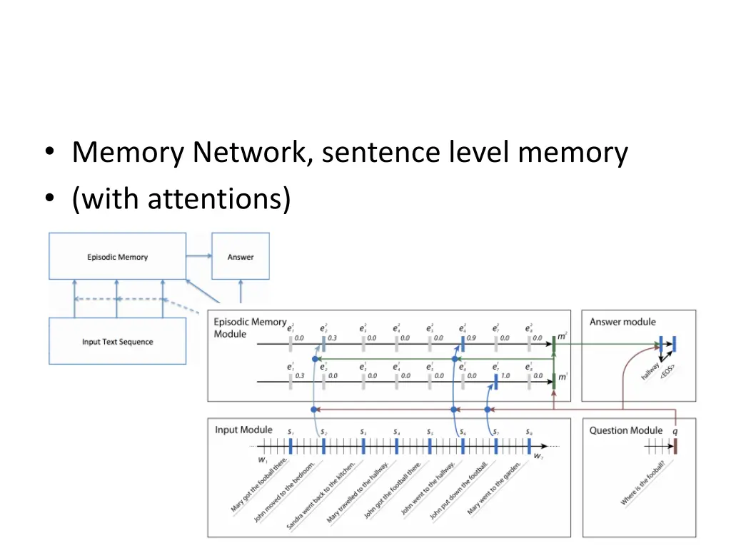 memory network sentence level memory with