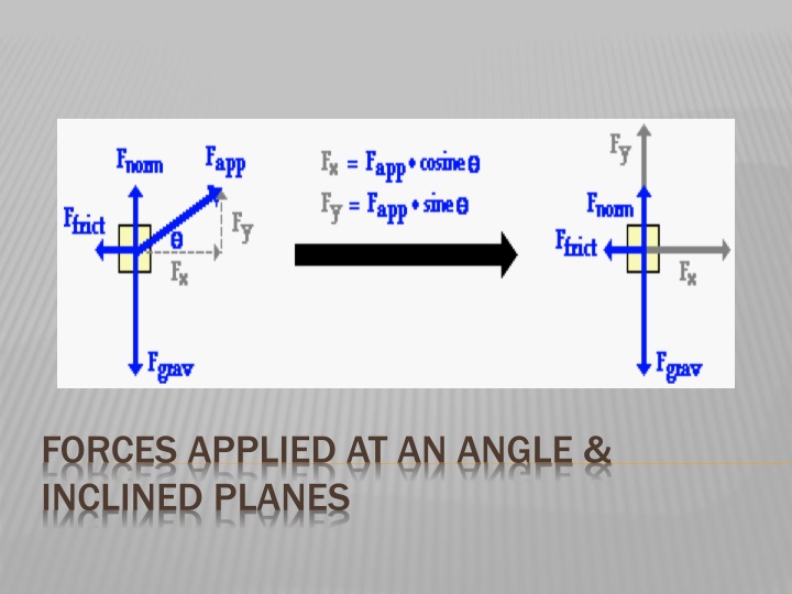 forces applied at an angle inclined planes