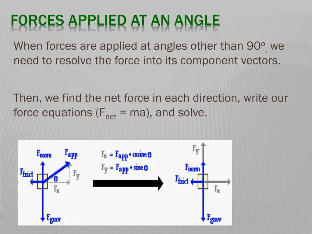 forces applied at an angle