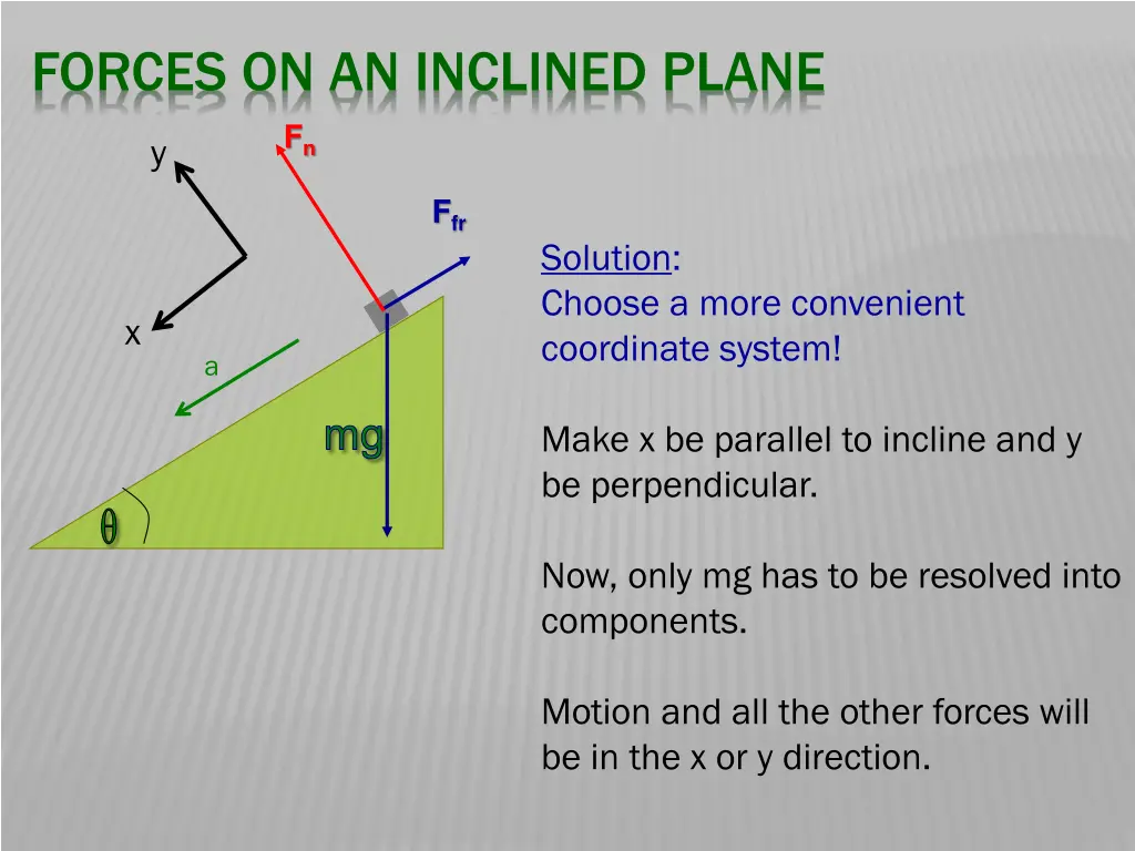 forces on an inclined plane 1