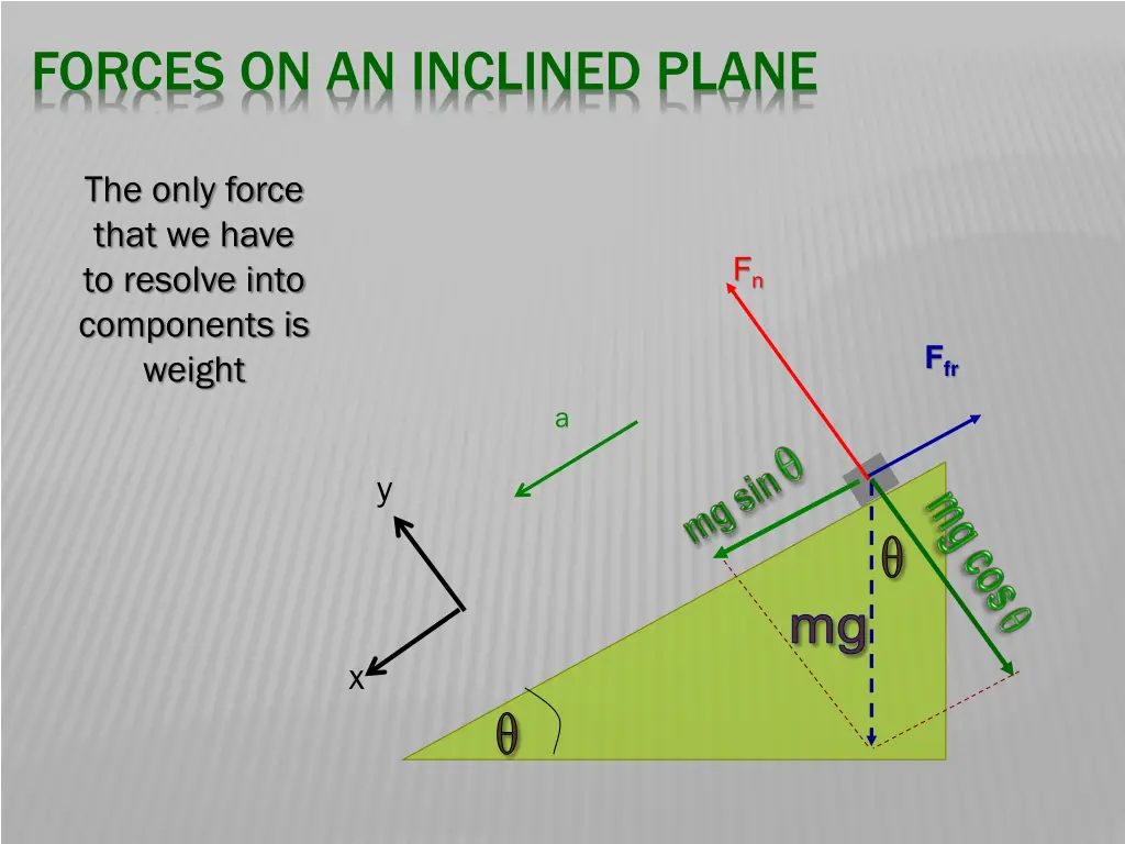 forces on an inclined plane 2