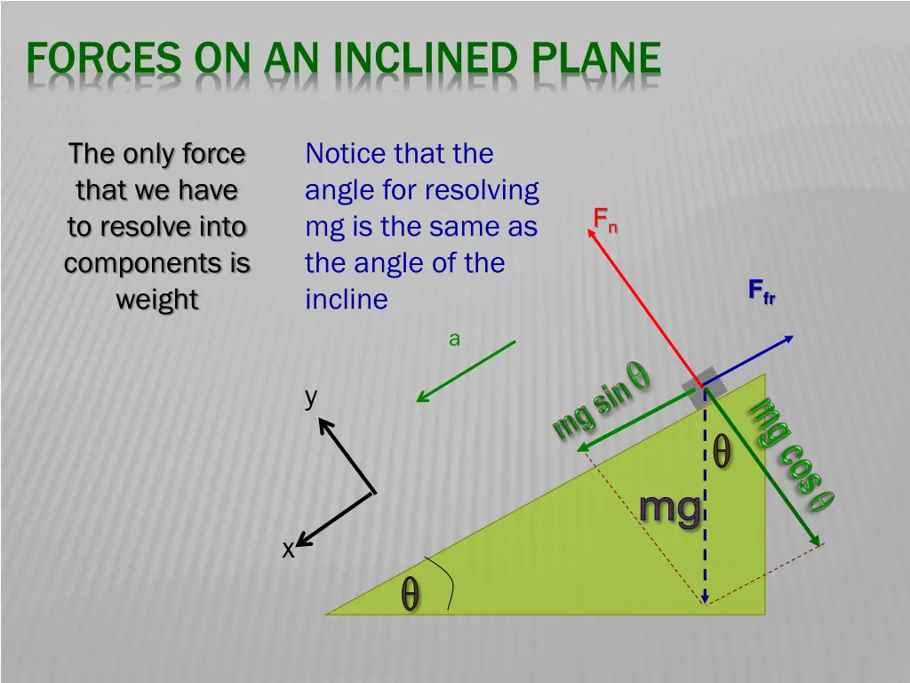 forces on an inclined plane 3