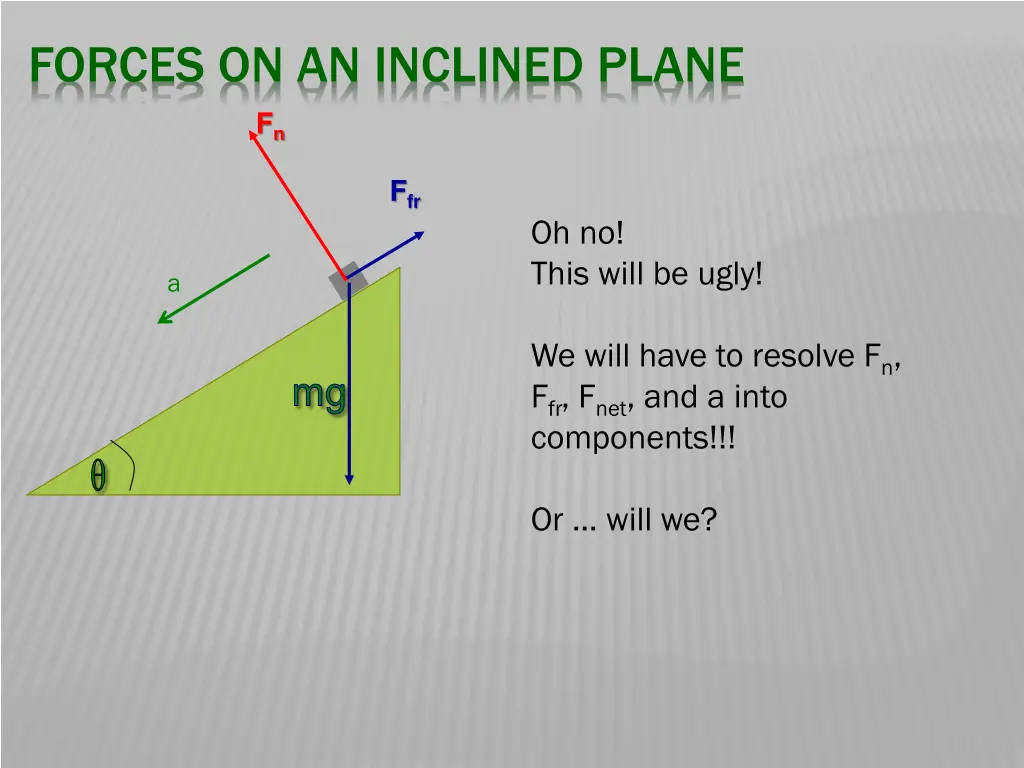 forces on an inclined plane