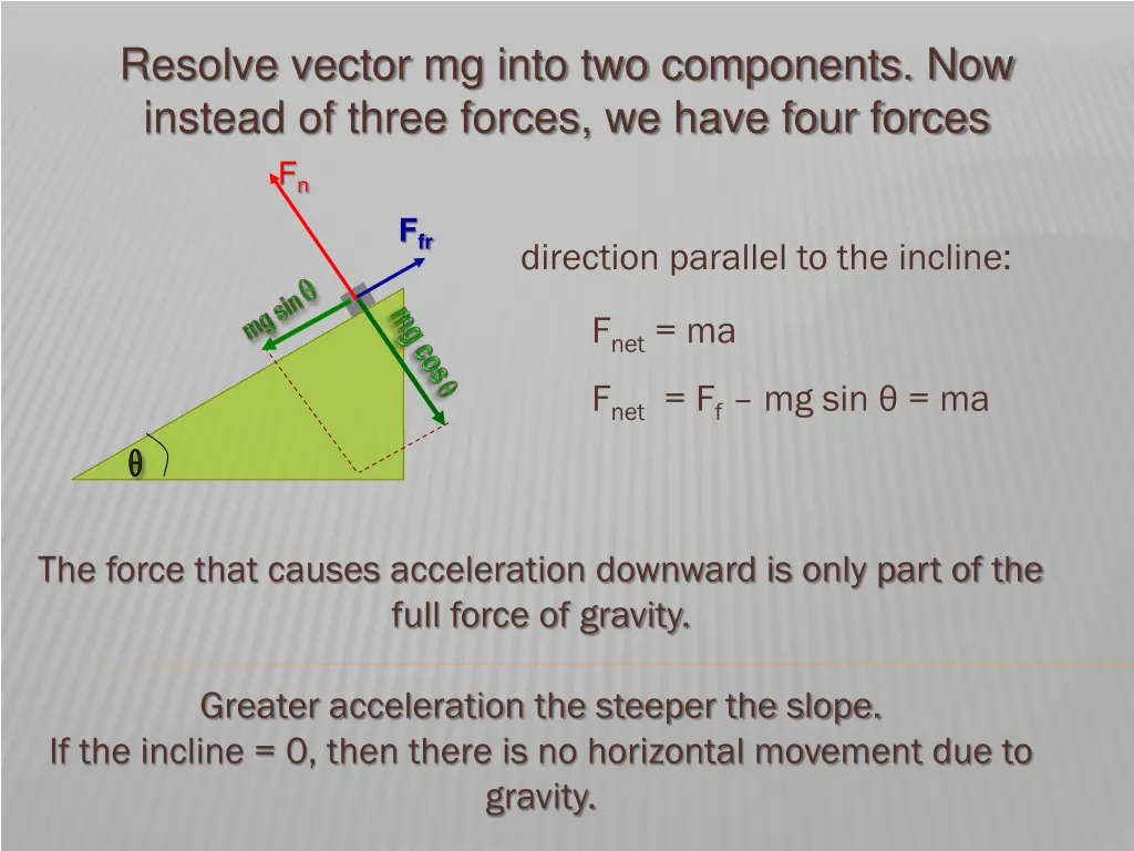 resolve vector mg into two components now instead 2