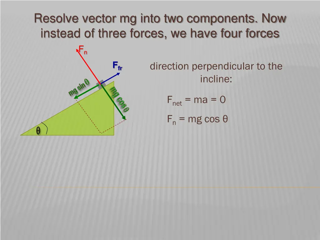 resolve vector mg into two components now instead