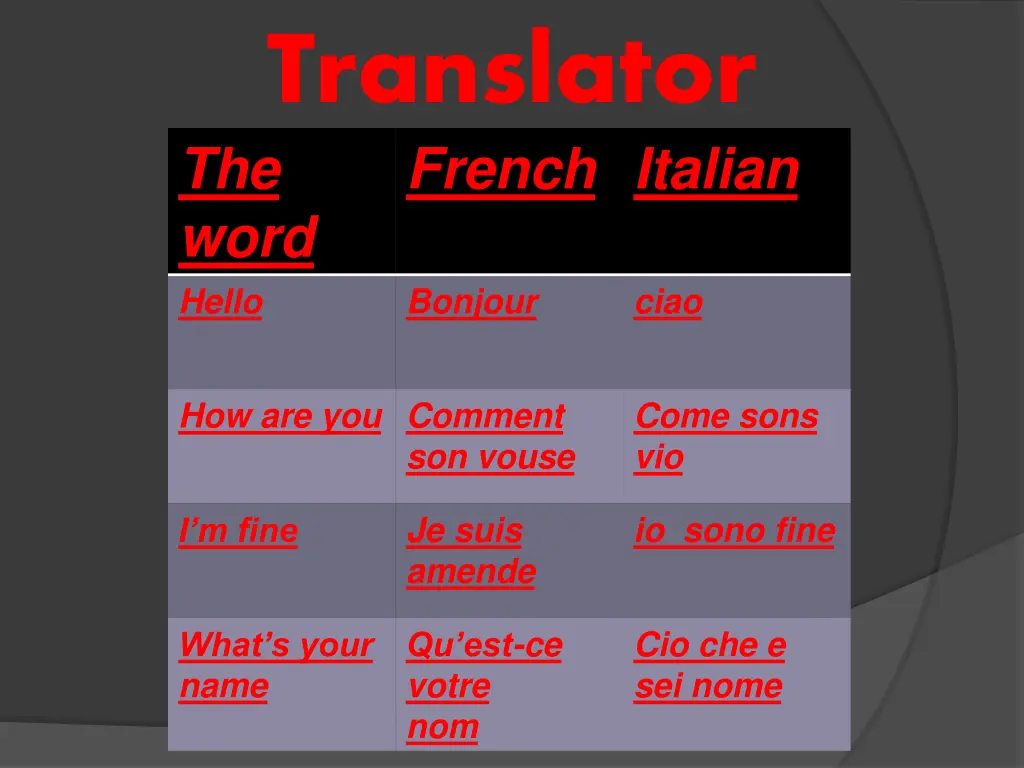 translator the word hello bonjour