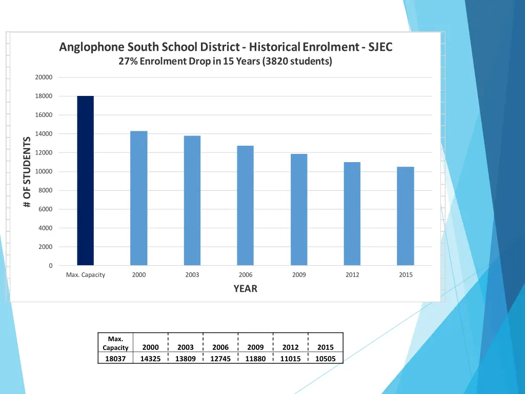 anglophone south school district historical 1