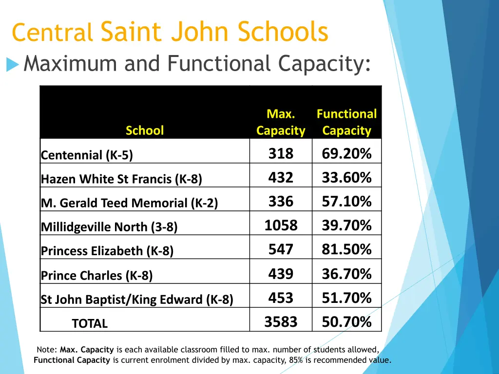 central saint john schools 1