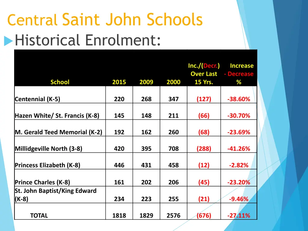 central saint john schools 2