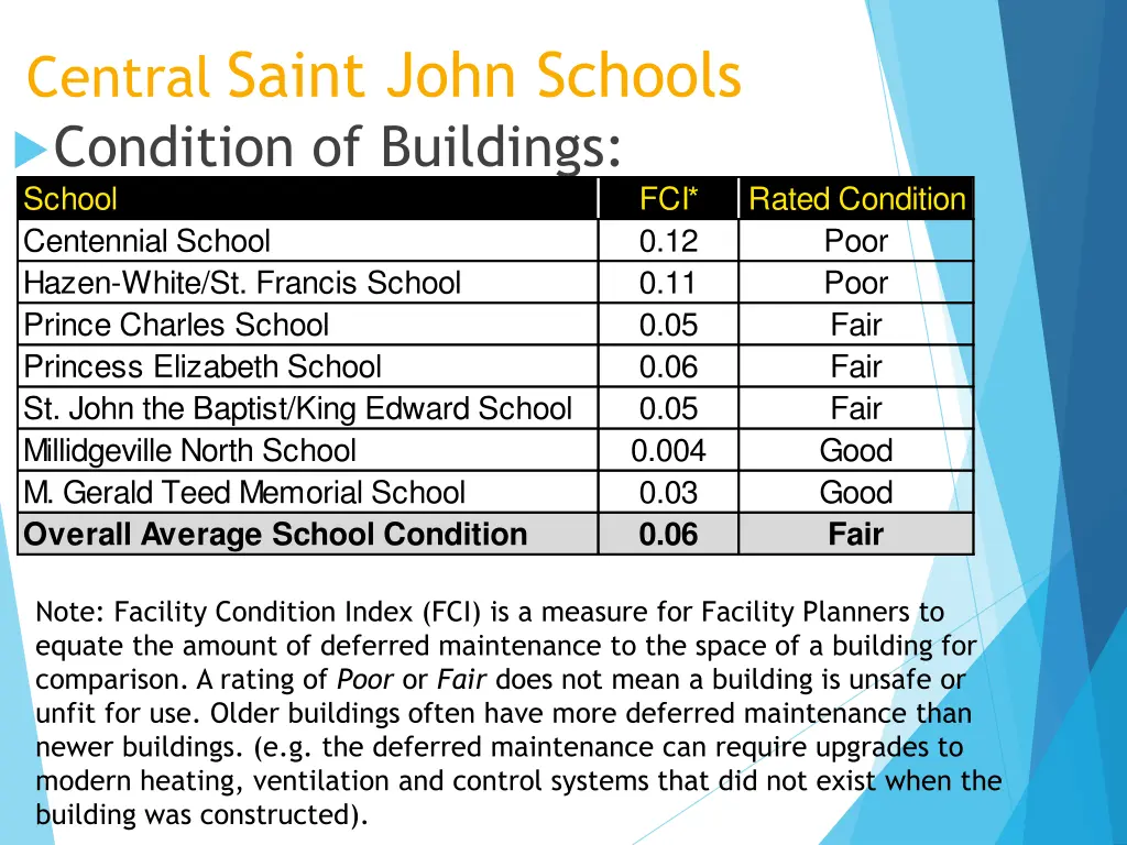 central saint john schools 3