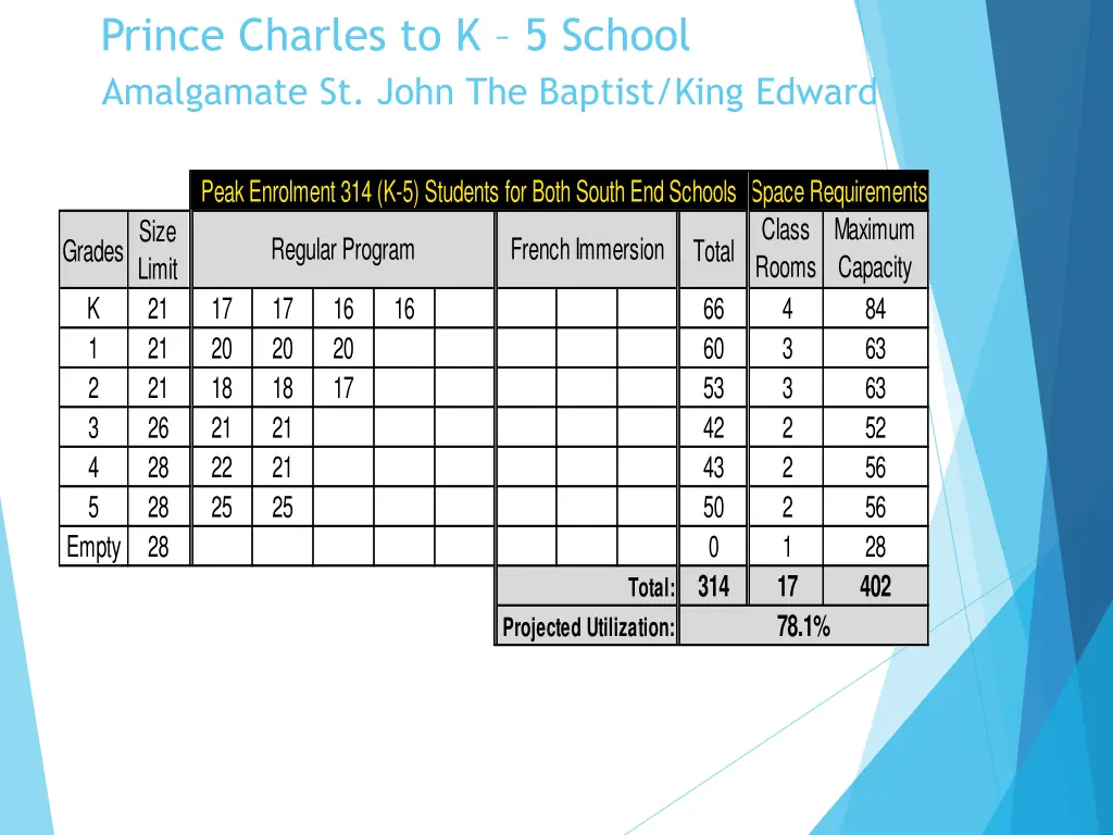 prince charles to k 5 school amalgamate st john 3