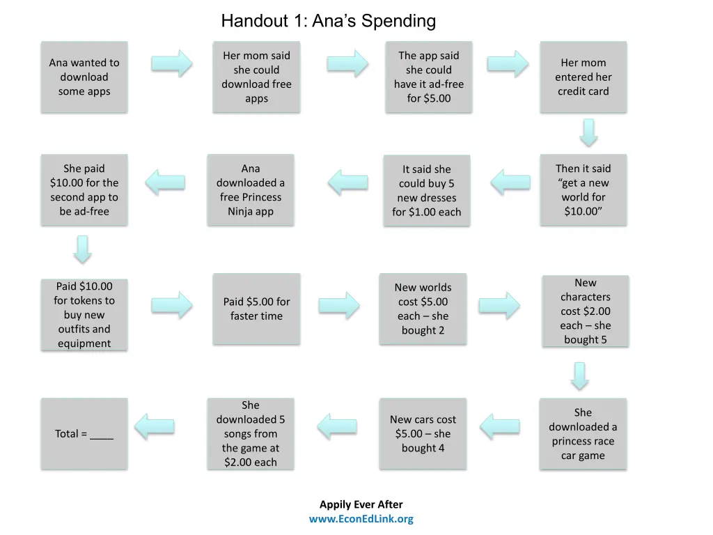 handout 1 ana s spending