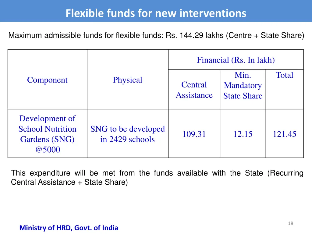 flexible funds for new interventions