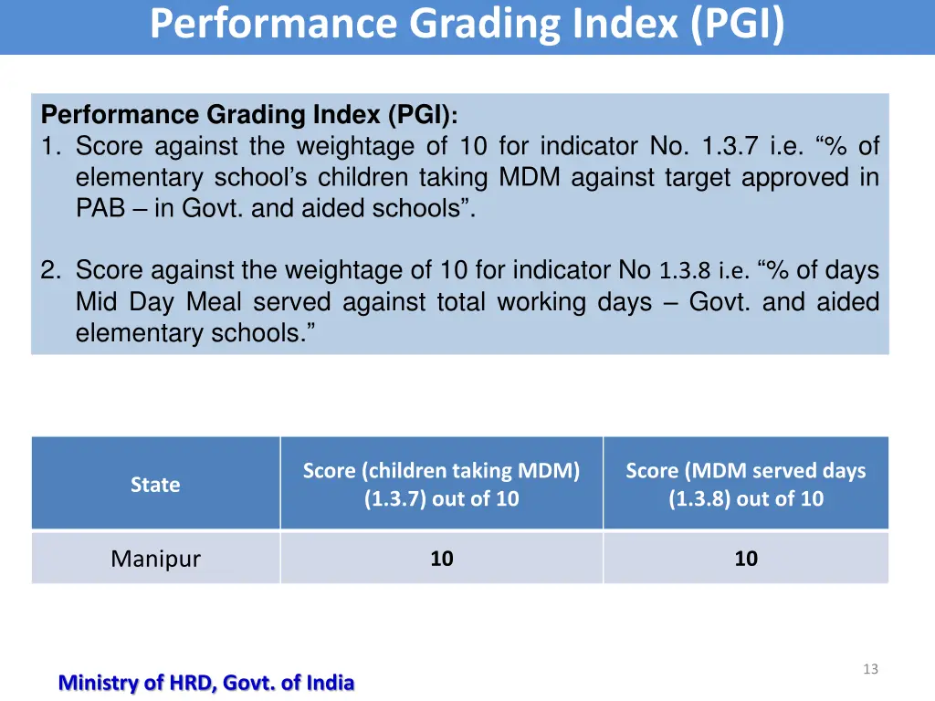 performance grading index pgi