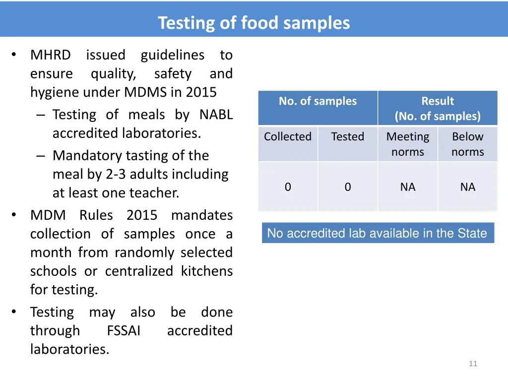 testing of food samples