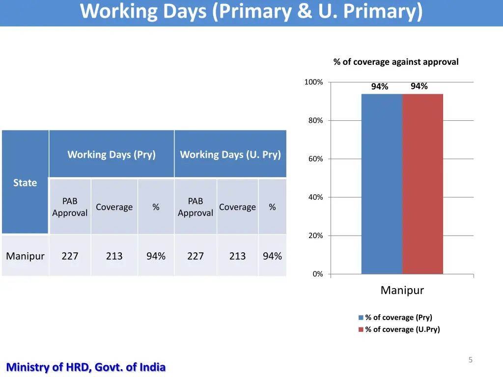 working days primary u primary