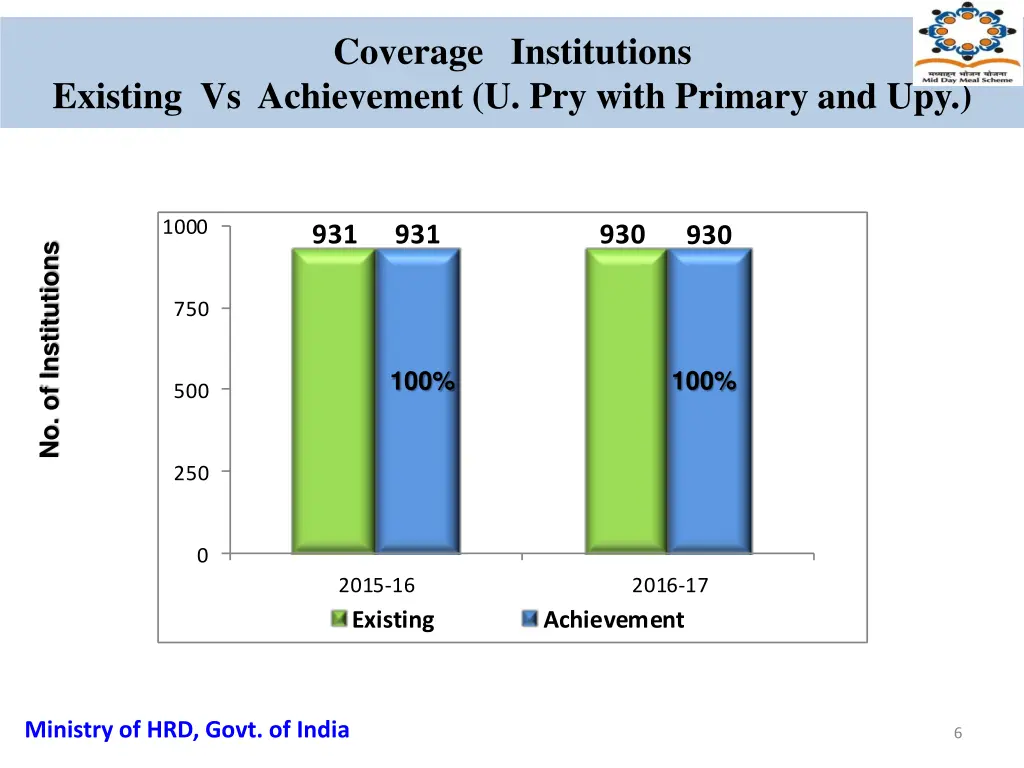 coverage institutions