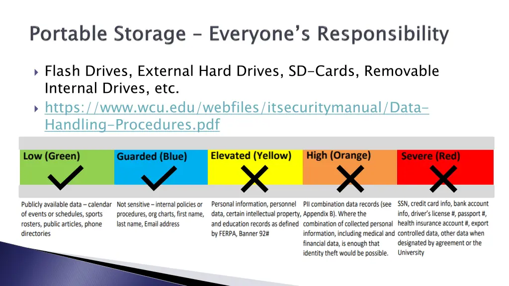 flash drives external hard drives sd cards