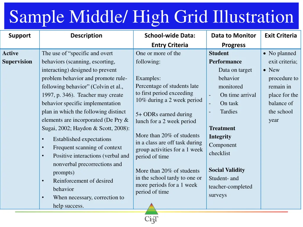 sample middle high grid illustration