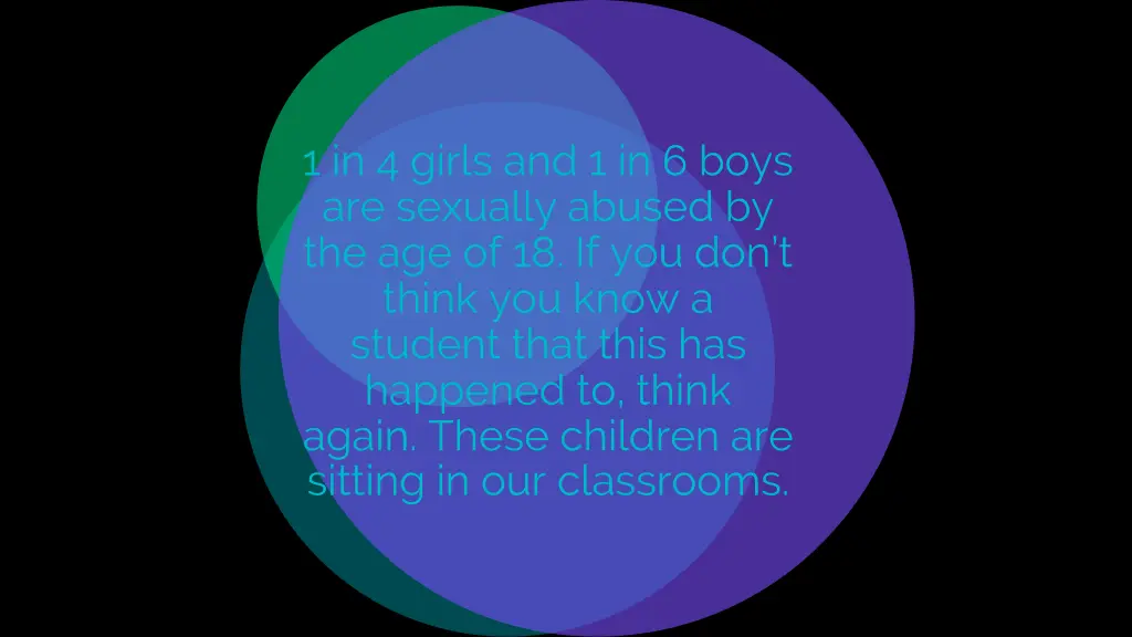 1 in 4 girls and 1 in 6 boys are sexually abused