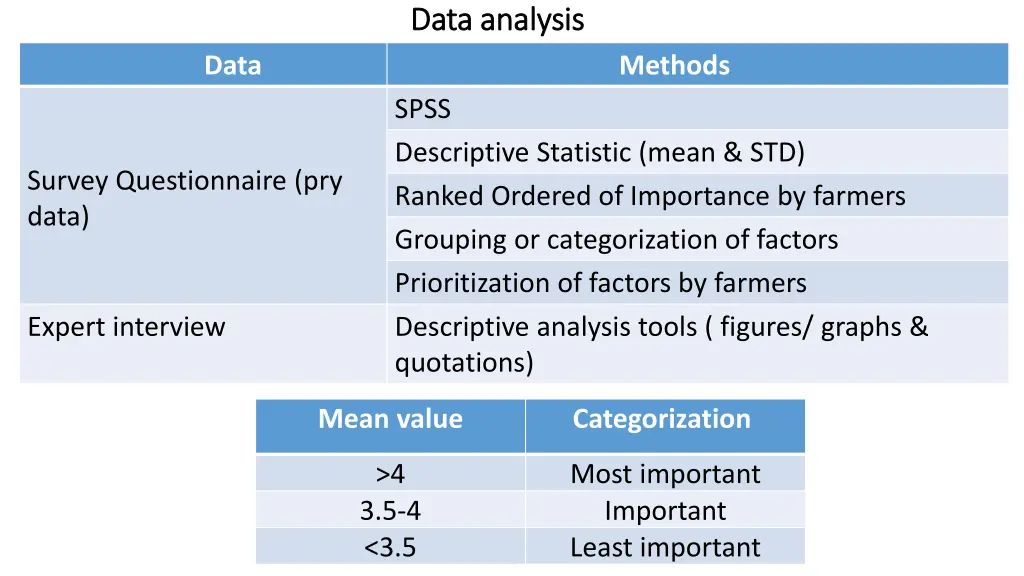 data analysis data analysis