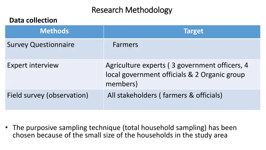 research methodology research methodology