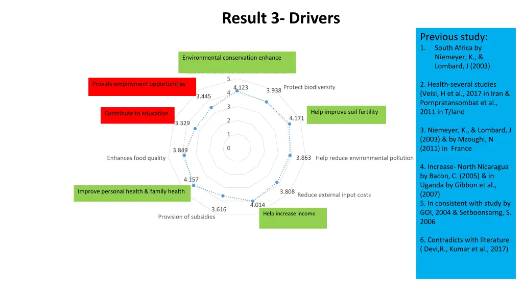 result 3 drivers