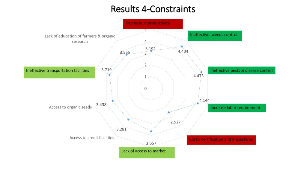 results 4 results 4 constraints constraints