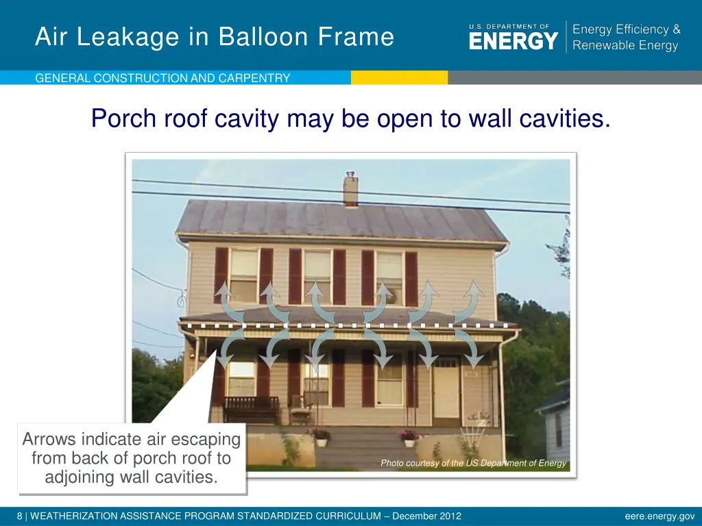 air leakage in balloon frame