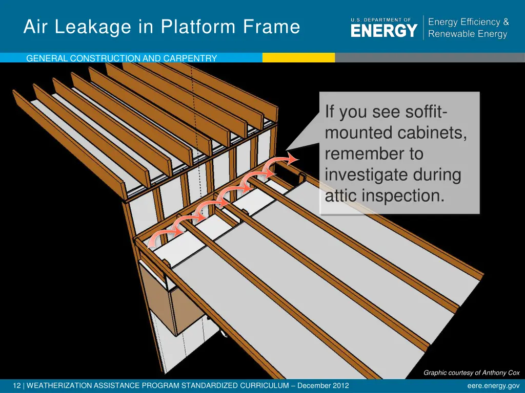 air leakage in platform frame 1